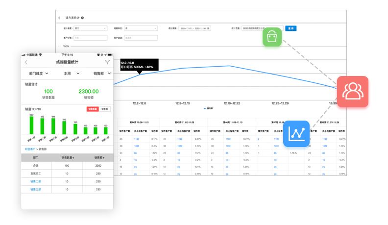 紅圈營銷+掌握終端數(shù)據(jù)